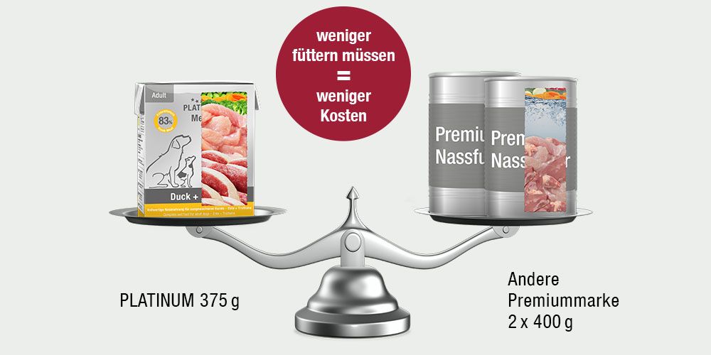 Vergleich Kosten und Menge herk&ouml;mmliches Nassfutter zu Platinum