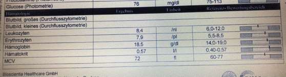 Blutuntersuchung-Beitrag-Bild