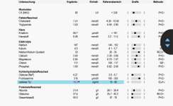 Durchfall - Ärzte ratlos-Beitrag-Bild