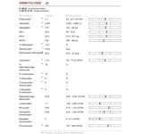 Erfahrungsberichte Cushing Syndrom beim Hund-Beitrag-Bild