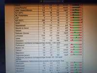 Pankreatitis und verdicke Darmschlingen, aber Medikamente schlagen nicht an-Beitrag-Bild