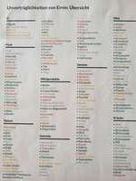 Testergebnisse Unverträglichkeiten-Beitrag-Bild