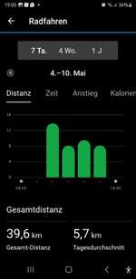 Wie viel lauft ihr so im Durschnitt mit euern Hund?-Beitrag-Bild