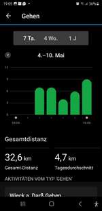 Wie viel lauft ihr so im Durschnitt mit euern Hund?-Beitrag-Bild