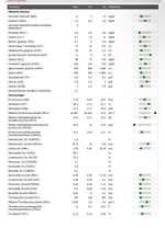 Blutbild-Beitrag-Bild