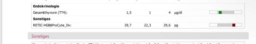 Blutbild-Beitrag-Bild