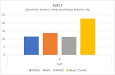 Bedarfswerte & Bedarfsdeckung nach NRC, FEDIAF und andere – Was steckt dahinter?-Beitrag-Bild