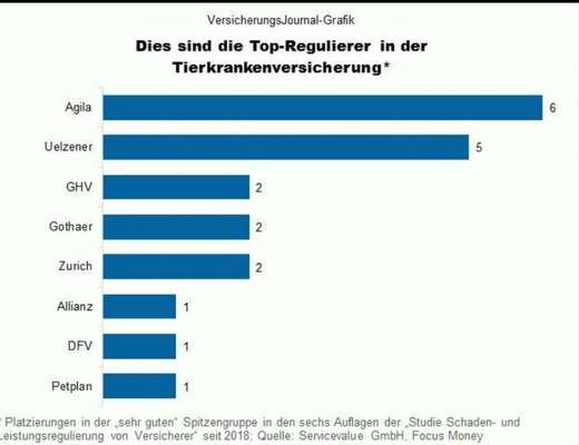 Agila Beitragsanpassung-Beitrag-Bild