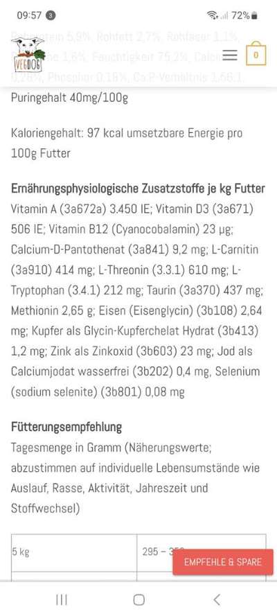 Vegetarische oder vegane Ernährung beim Hund?-Beitrag-Bild