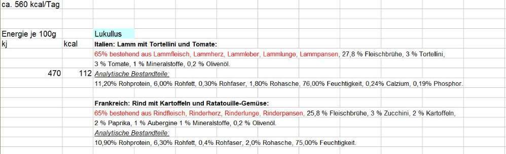 Fütterungsempfehlung und Verpackung-Beitrag-Bild