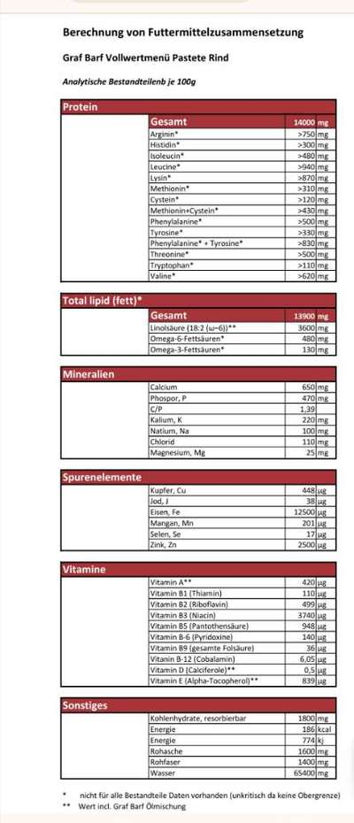 Frage zu Graf Barf und Naturalis Trockenbarf-Beitrag-Bild