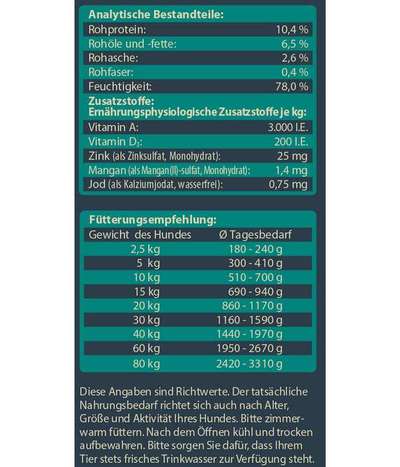 Hochwertiges / Bedarfsgerechtes Nassfutter (ohne Barfen), welches nur?-Beitrag-Bild