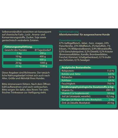 Hochwertiges / Bedarfsgerechtes Nassfutter (ohne Barfen), welches nur?-Beitrag-Bild