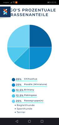 DNA-Tests-Beitrag-Bild