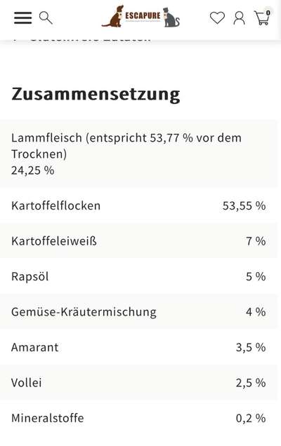 Ist mein Hundefutter gut?-Beitrag-Bild