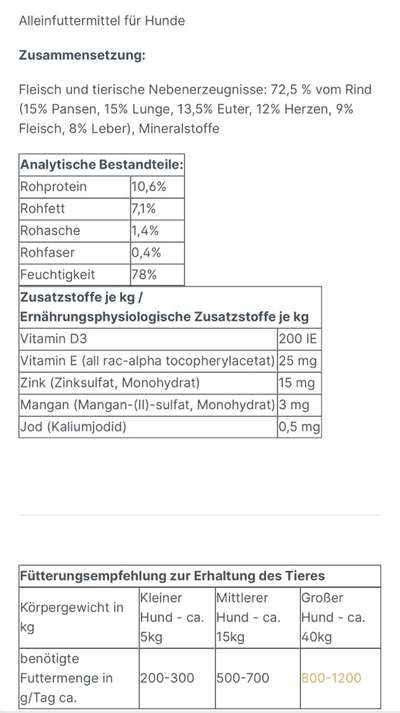 Ist mein Hundefutter gut?-Beitrag-Bild