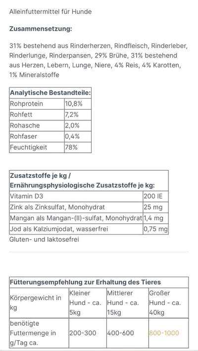 Ist mein Hundefutter gut?-Beitrag-Bild