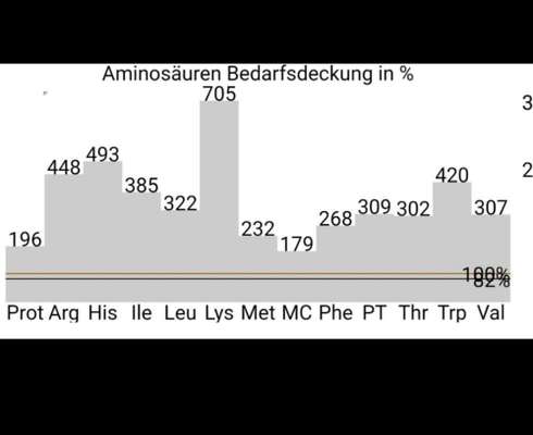 Bedarfsdeckendes Trockenfutter-Beitrag-Bild