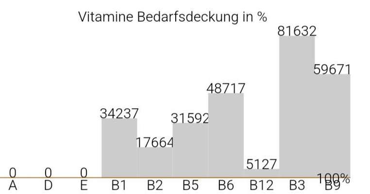 Gutes Trockenfutter mit hohem Fleischanteil-Beitrag-Bild