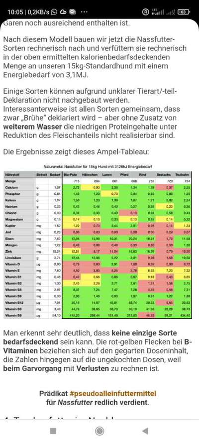 Hundefutter mit nur einer Proteinquelle?-Beitrag-Bild
