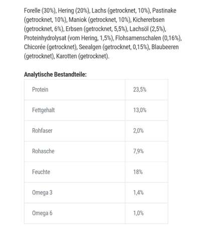 Futterumstellung abbrechen?-Beitrag-Bild