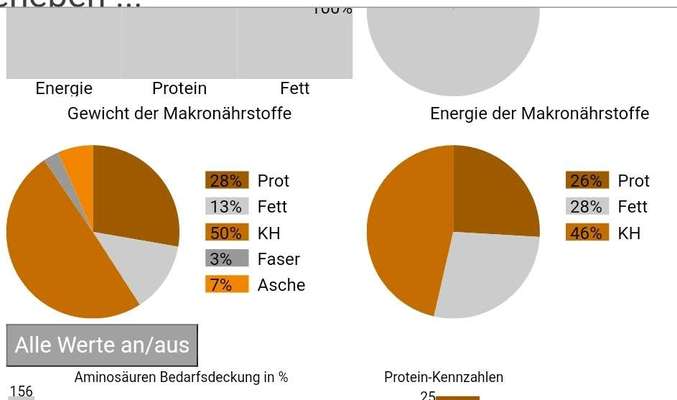 Starker Kotabsatz-Beitrag-Bild