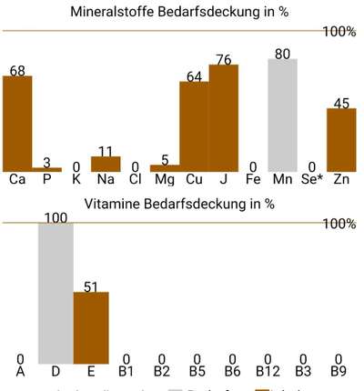 Barf Zusatz von Napfcheck-Beitrag-Bild