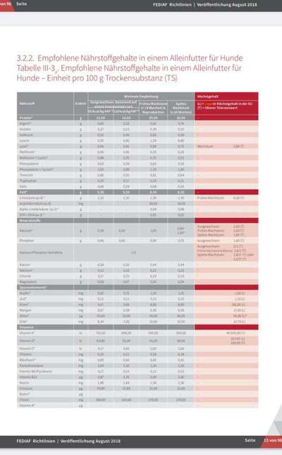 Gutes Trockenfutter mit hohem Fleischanteil-Beitrag-Bild