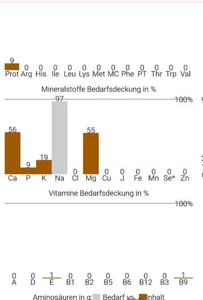 Futterunverträglichkeit - Barf-Beitrag-Bild