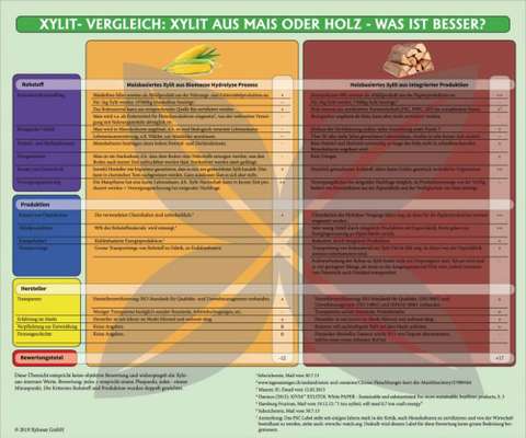 Blumenerde mit Xylit gefressen-Beitrag-Bild