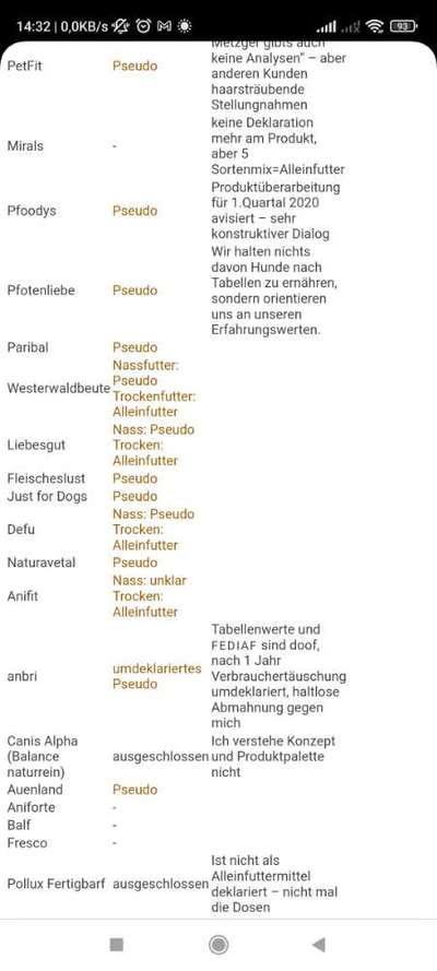 Hochwertiges / Bedarfsgerechtes Nassfutter (ohne Barfen), welches nur?-Beitrag-Bild