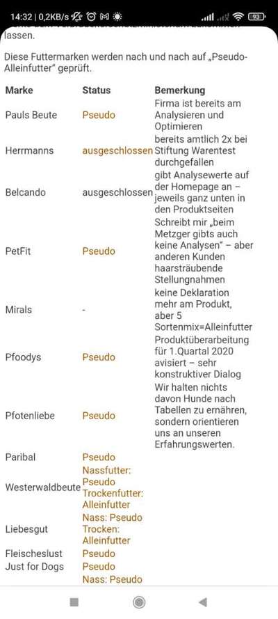 Hochwertiges / Bedarfsgerechtes Nassfutter (ohne Barfen), welches nur?-Beitrag-Bild