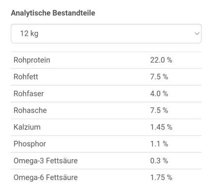 Der Gewichts-Thread-Beitrag-Bild