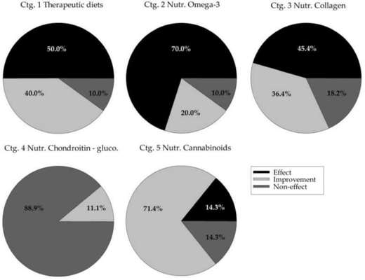 Canosan oder Luposan?-Beitrag-Bild