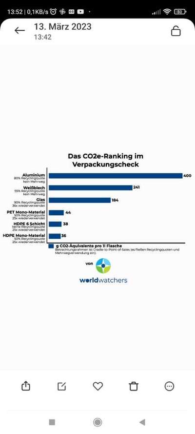 Lachs-öl-Beitrag-Bild
