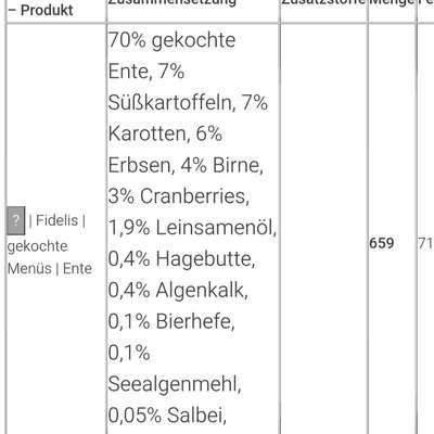 Fidelis Hundefutter-Beitrag-Bild