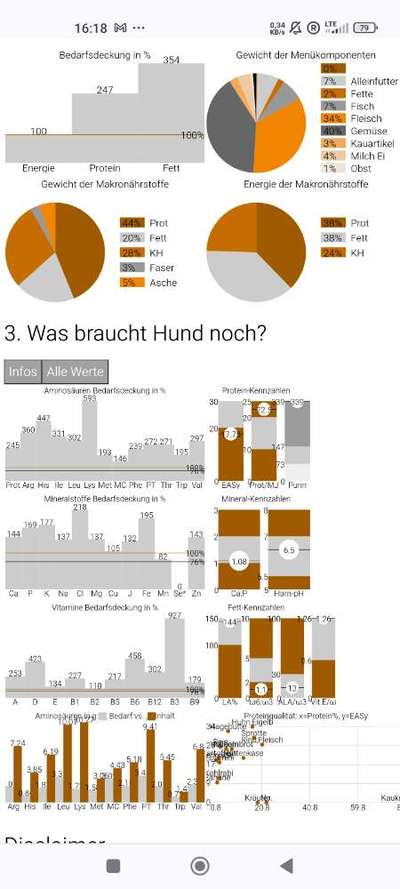 Hochwertiges / Bedarfsgerechtes Nassfutter (ohne Barfen), welches nur?-Beitrag-Bild