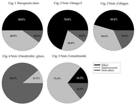 Altersbedingte Vorsorge-Beitrag-Bild