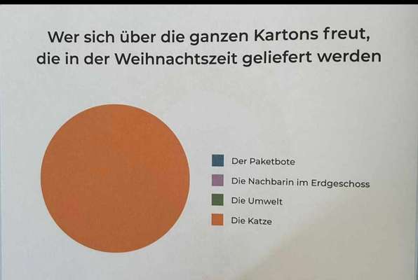 Hunde Memes-Beitrag-Bild