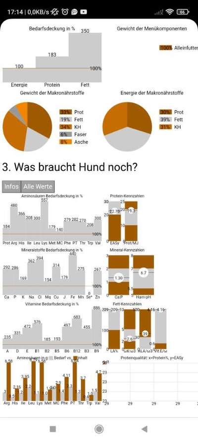 Richtiges Futter finden-Beitrag-Bild