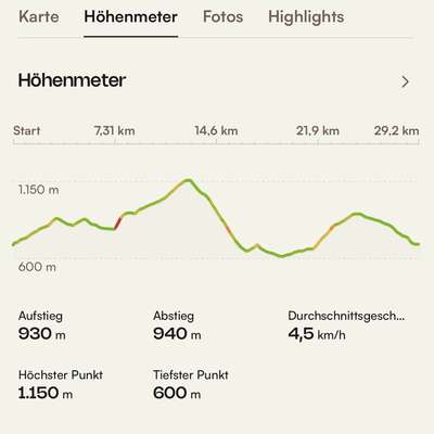 Bergwandern mit Hund-Beitrag-Bild