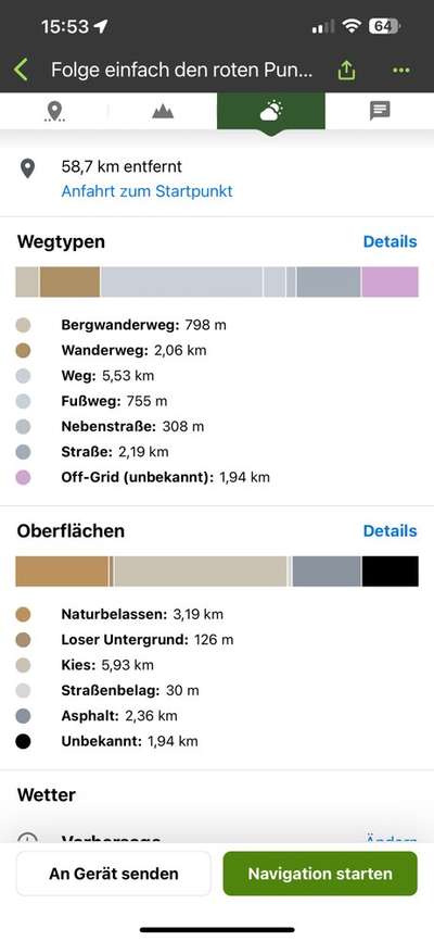 Wanderwege mit Hund-Beitrag-Bild