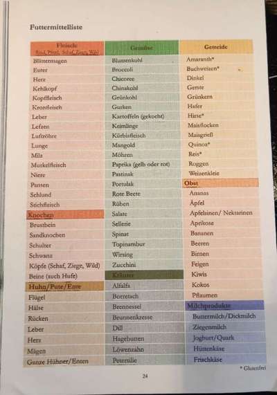 Probleme beim Fressen-Beitrag-Bild