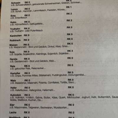 Tipps nach Allegietest-Beitrag-Bild