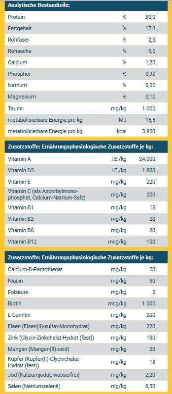 Josera Youngstar vs Josera SensiJunior vs Royal Canin Gastrointestinal Puppy-Beitrag-Bild