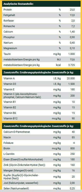 Josera Youngstar vs Josera SensiJunior vs Royal Canin Gastrointestinal Puppy-Beitrag-Bild
