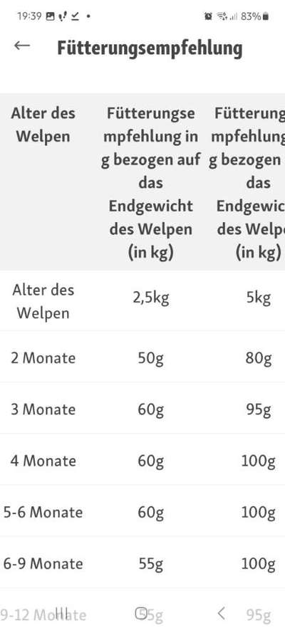 Gibt es hier noch andere Bollipoo Besitzer?-Beitrag-Bild