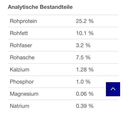 2 Trockenfutter im Vergleich-Beitrag-Bild