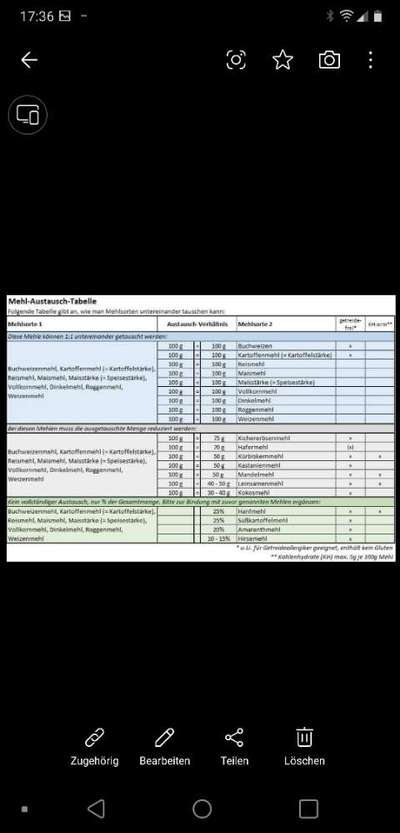 Heute gibt es.....der "ich mach die Leckerlis-Selber-Thread"-Beitrag-Bild