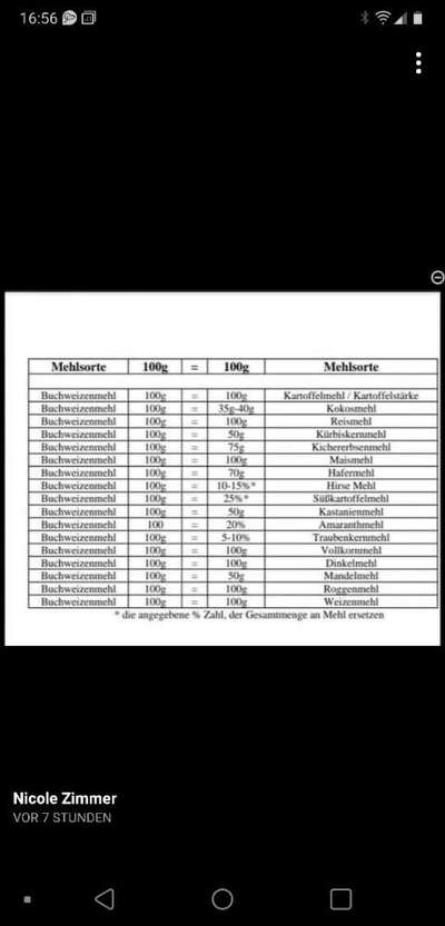 Heute gibt es.....der "ich mach die Leckerlis-Selber-Thread"-Beitrag-Bild